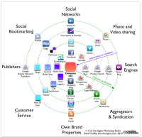 MarketingRadar