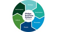 Essential business systems