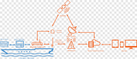 Engineea Remote Technologies