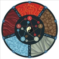 Fengshui life balance - chinese astrology & yuen hom feng shui
