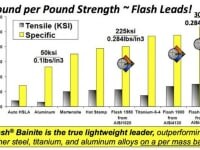 Flash® bainite