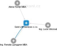 Gold life services, s.r.o.