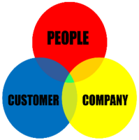 Gruntechnology corporation