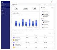 Head start solutions - mobile/web/desktop software