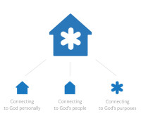 Highrock church