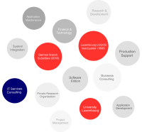 High performance reasearch & development .inc.