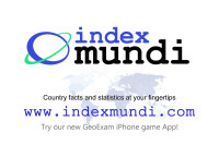 Indexmundi