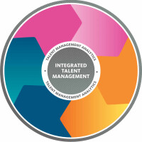 Integrated talent