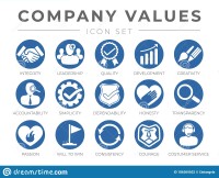 Integrity support