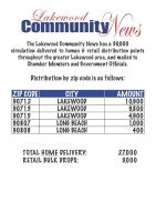 Lakewood community news