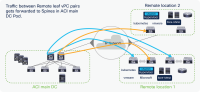 Leaf point solutions