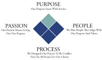 Legacy trust company, n.a.
