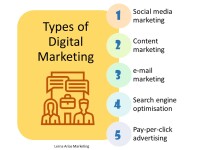 Lerna arias - marketing