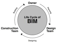 Life cycle bim