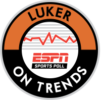 Luker on trends