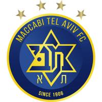 Maccabi tel aviv