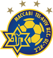 Maccabi tel-aviv basketball club