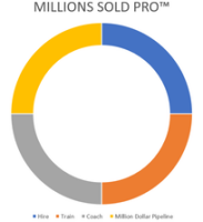 Millions sold pro™