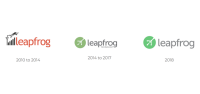 Evolution training a leapfrog technology group