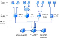 Nps wireless llc