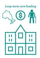 Provincial long term care ltd