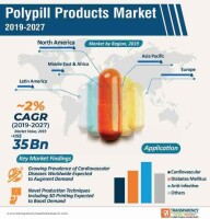 Polypill of america