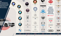 Production automotive