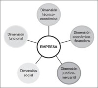 Q-dimension gestión de organizaciones
