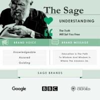 Sage hero