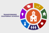 The school around us