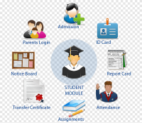 Student management software solutions