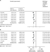 Statin studies