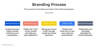 Strategic brands network