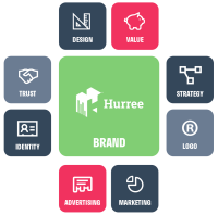 Strategic business directs