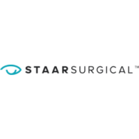Surgical revenue solutions