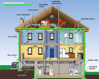 Tekr structural thermal envelope system