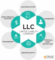 That makes you better, llc