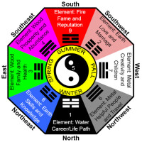 Earth place feng shui, earth place sound healing, labyrinth house