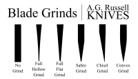 The hollow grind