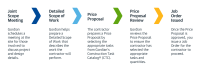The job order contract group, llc