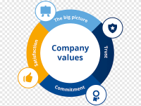 Value media marketing company