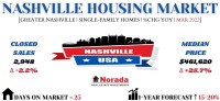 The real estate market nashville