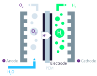Current technique electrolysis