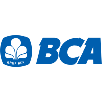 BCA Hungary