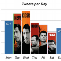 Tweetstats