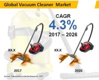 Vacuum cleaner market inc.