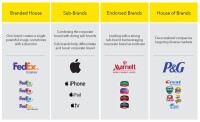 V&b marketing strategic