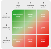 Xyz analysis
