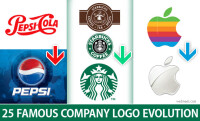 Evolutic