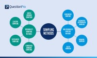 Sampling research pvt. ltd